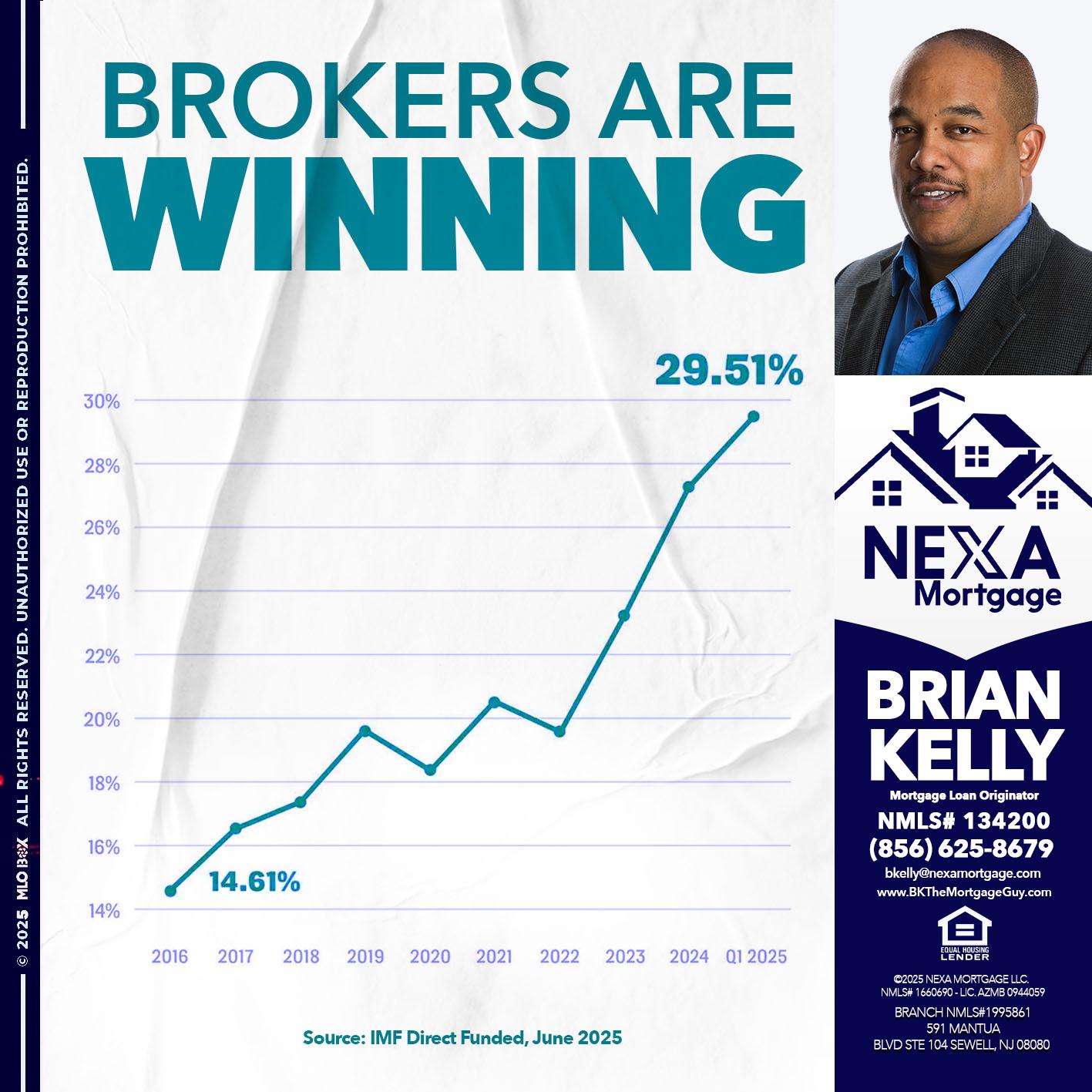 BROKERS ARE WINNING - Brian S. Kelly -Loan Officer