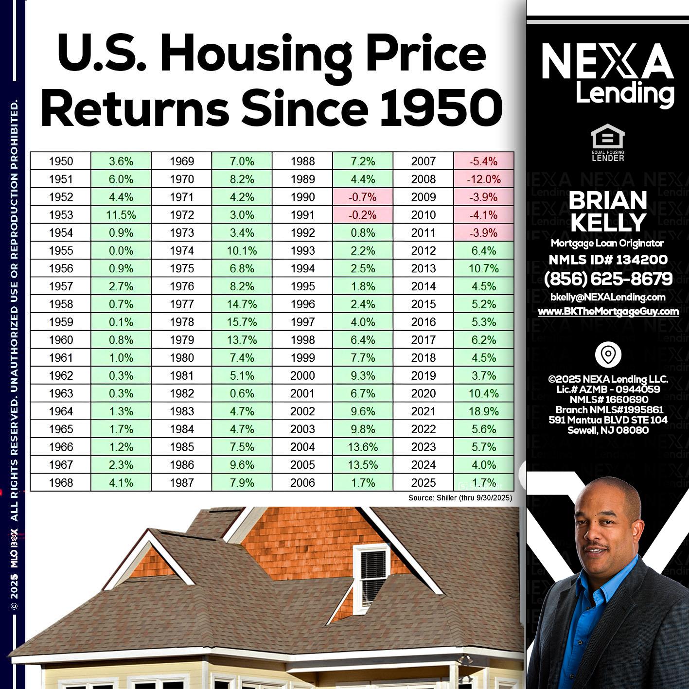 us housing price - Brian S. Kelly -Loan Officer