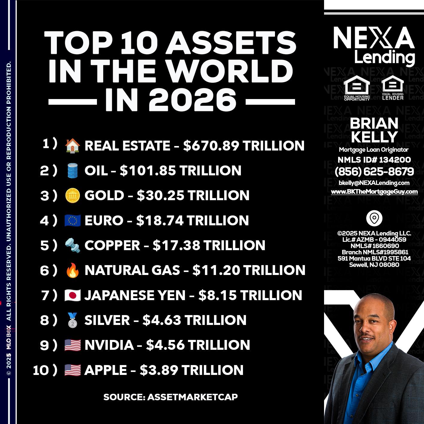 top 10 - Brian S. Kelly -Loan Officer
