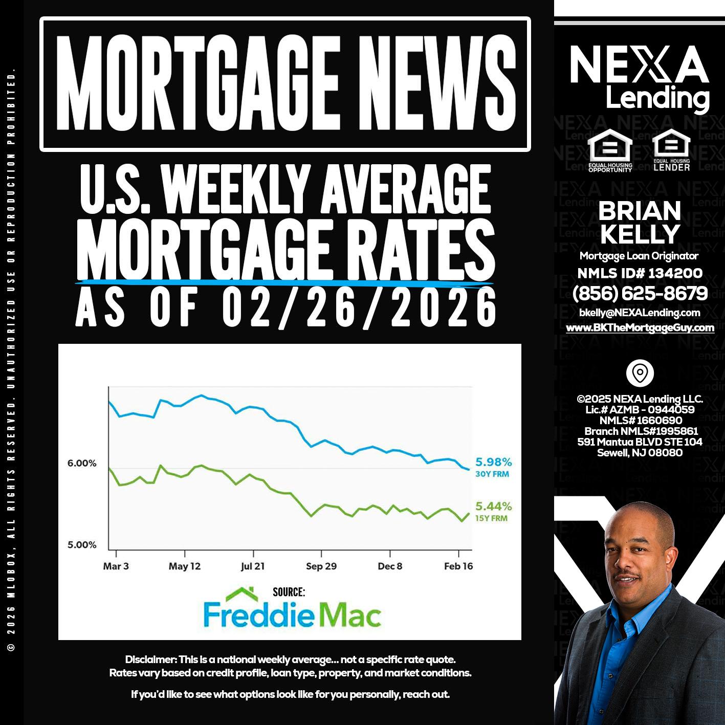 mortgage news - Brian S. Kelly -Loan Officer
