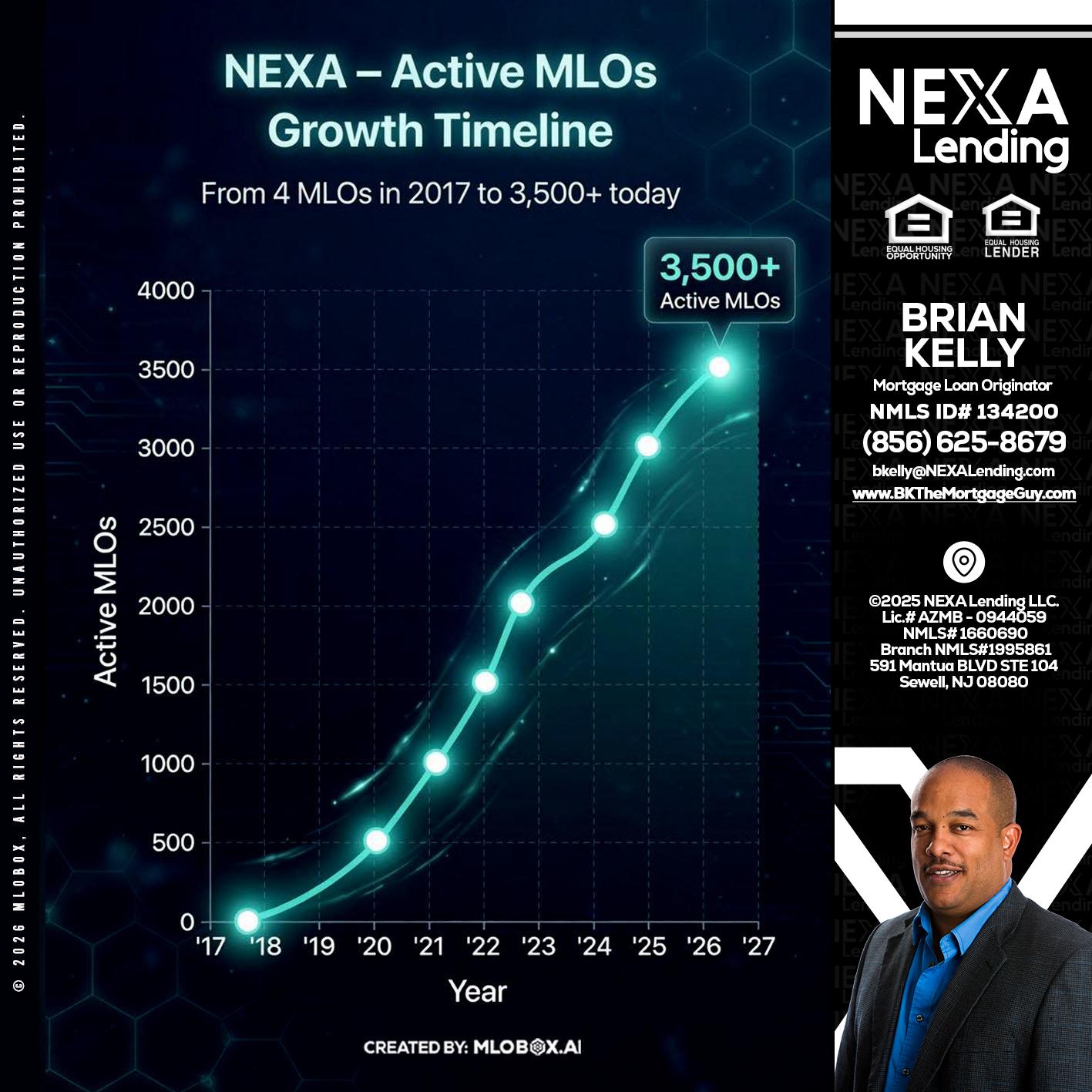 3500 MLOs - Brian S. Kelly -Loan Officer